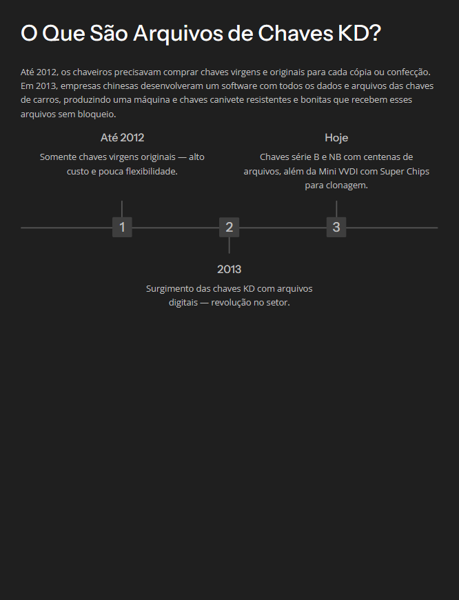 Diagramas Automotivos